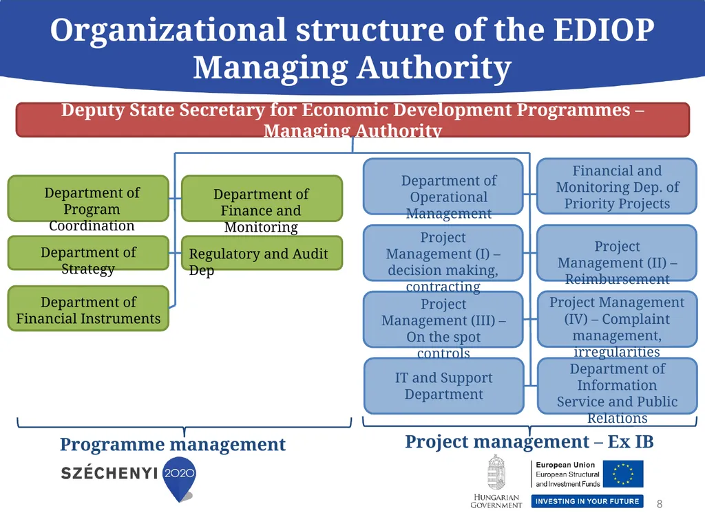 Economic Development and Innovation Operational - slide 8 of 25