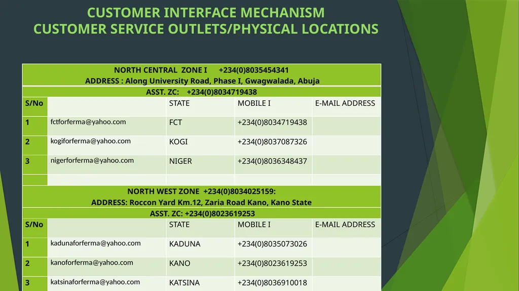 PRESIDENTIAL ENABLING BUSINESS ENVIRONMENT COUNCIL - slide 24 of 56