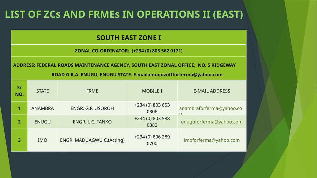 PRESIDENTIAL ENABLING BUSINESS ENVIRONMENT COUNCIL - slide 27 of 56