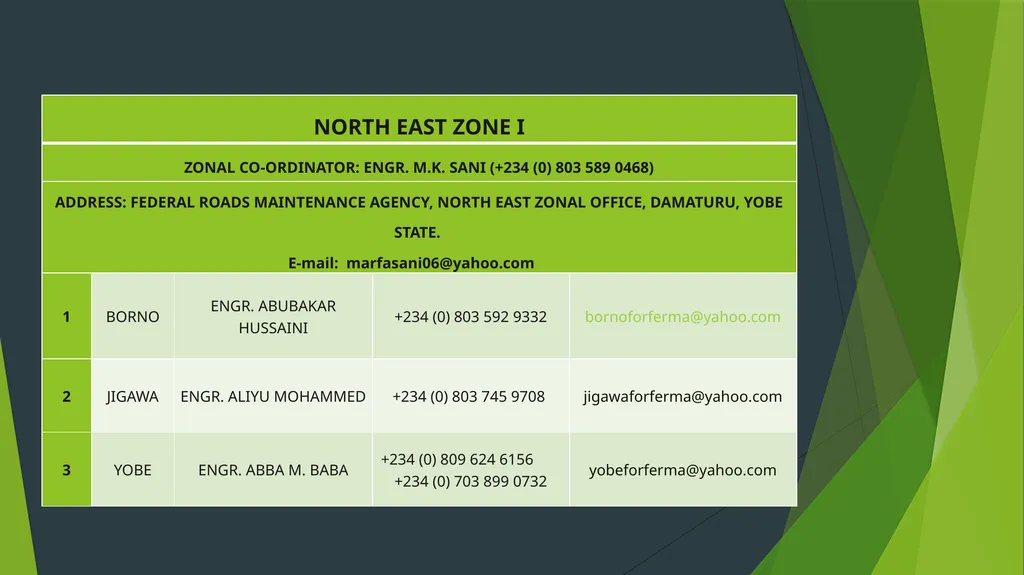 PRESIDENTIAL ENABLING BUSINESS ENVIRONMENT COUNCIL - slide 30 of 56