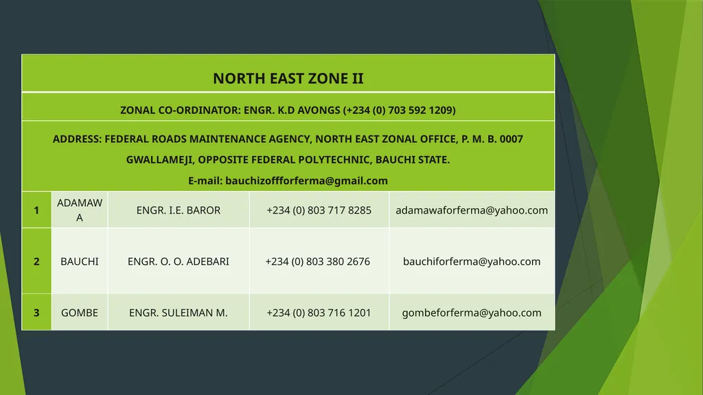 PRESIDENTIAL ENABLING BUSINESS ENVIRONMENT COUNCIL - slide 31 of 56