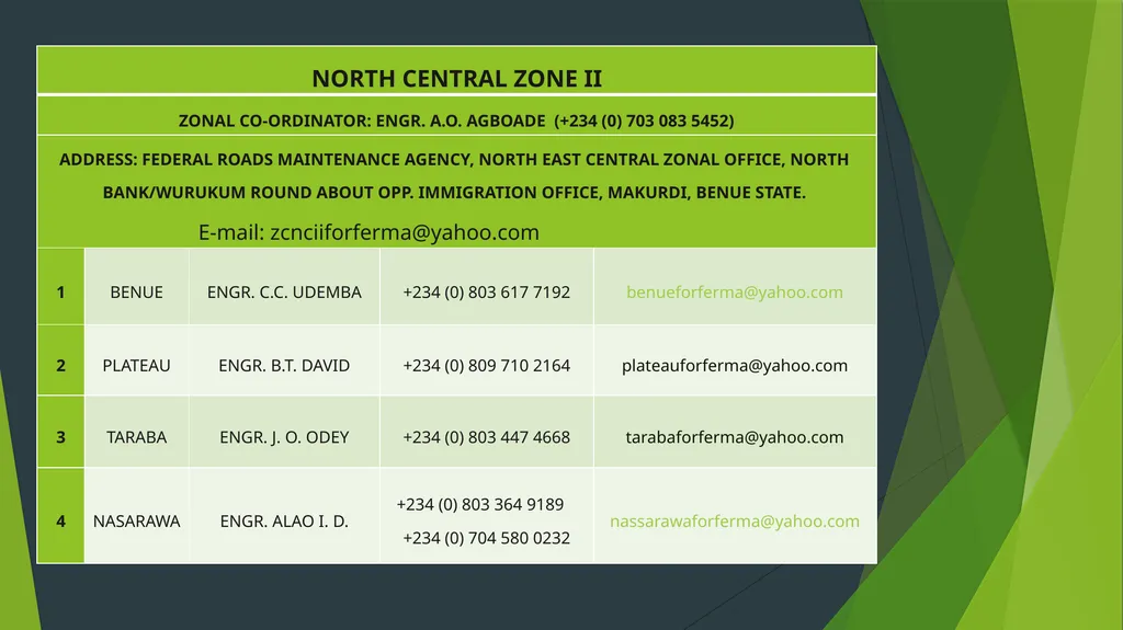 PRESIDENTIAL ENABLING BUSINESS ENVIRONMENT COUNCIL - slide 32 of 56