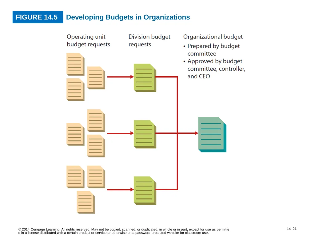14–2 © 2014 Cengage Learning. All rights reserved. - slide 21 of 35