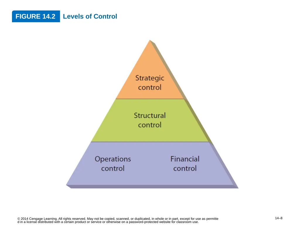 14–2 © 2014 Cengage Learning. All rights reserved. - slide 8 of 35
