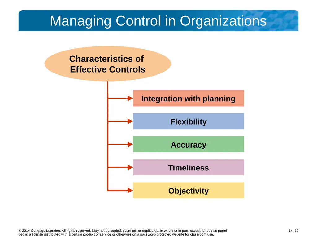 14–2 © 2014 Cengage Learning. All rights reserved. - slide 30 of 35
