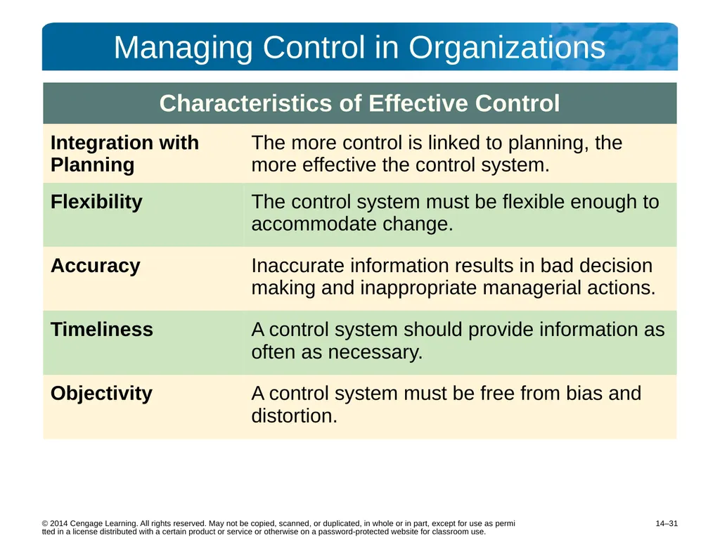 14–2 © 2014 Cengage Learning. All rights reserved. - slide 31 of 35