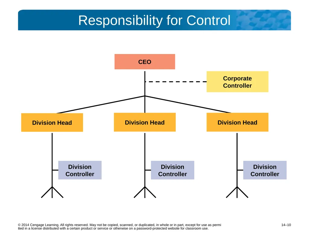14–2 © 2014 Cengage Learning. All rights reserved. - slide 10 of 35