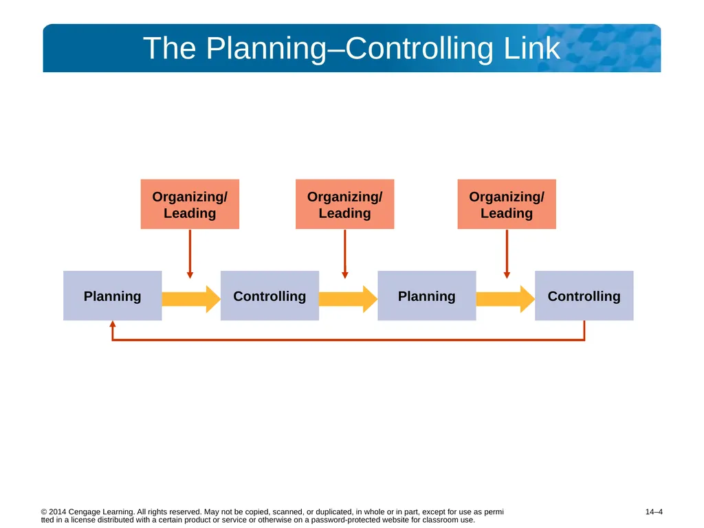 14–2 © 2014 Cengage Learning. All rights reserved. - slide 4 of 35