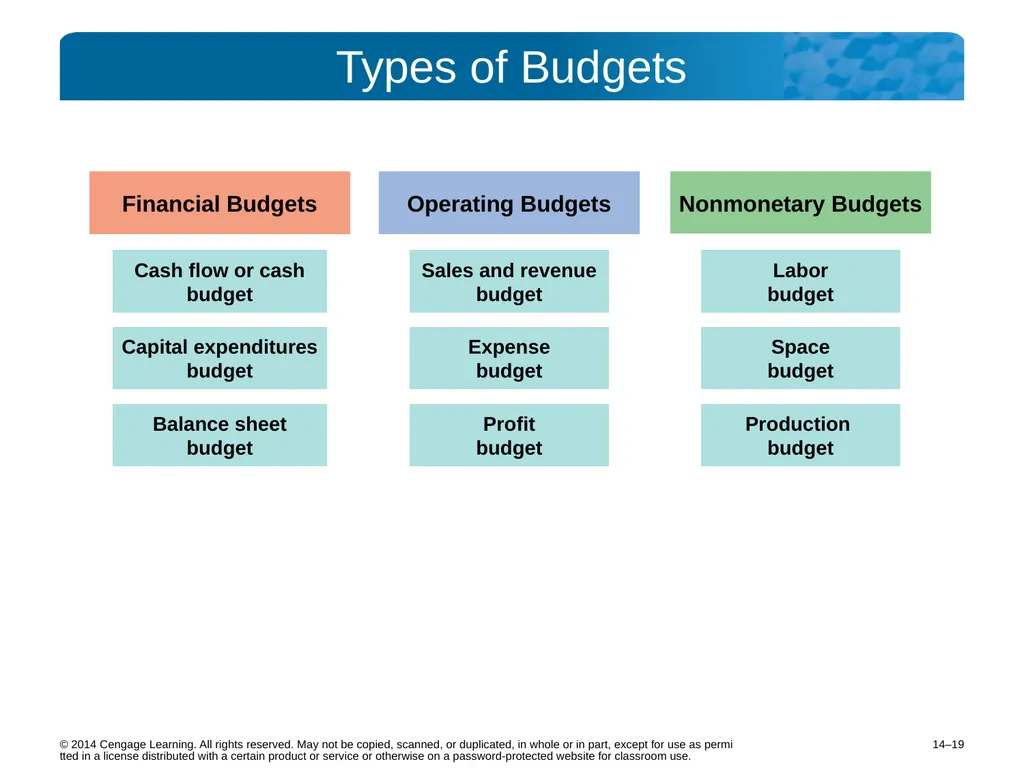 14–2 © 2014 Cengage Learning. All rights reserved. - slide 19 of 35