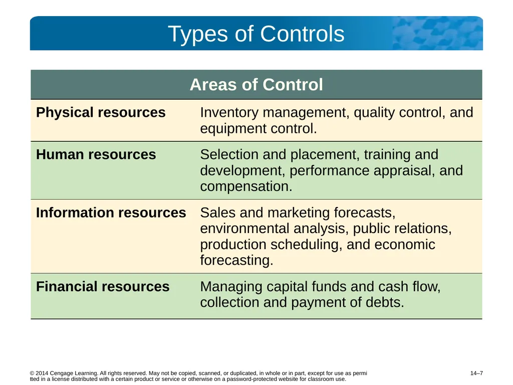 14–2 © 2014 Cengage Learning. All rights reserved. - slide 7 of 35