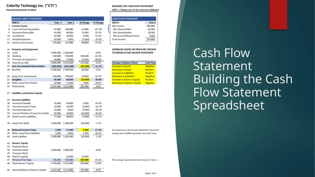 Chapter 16: Financial Statement Analysis Chapter - slide 21 of 35