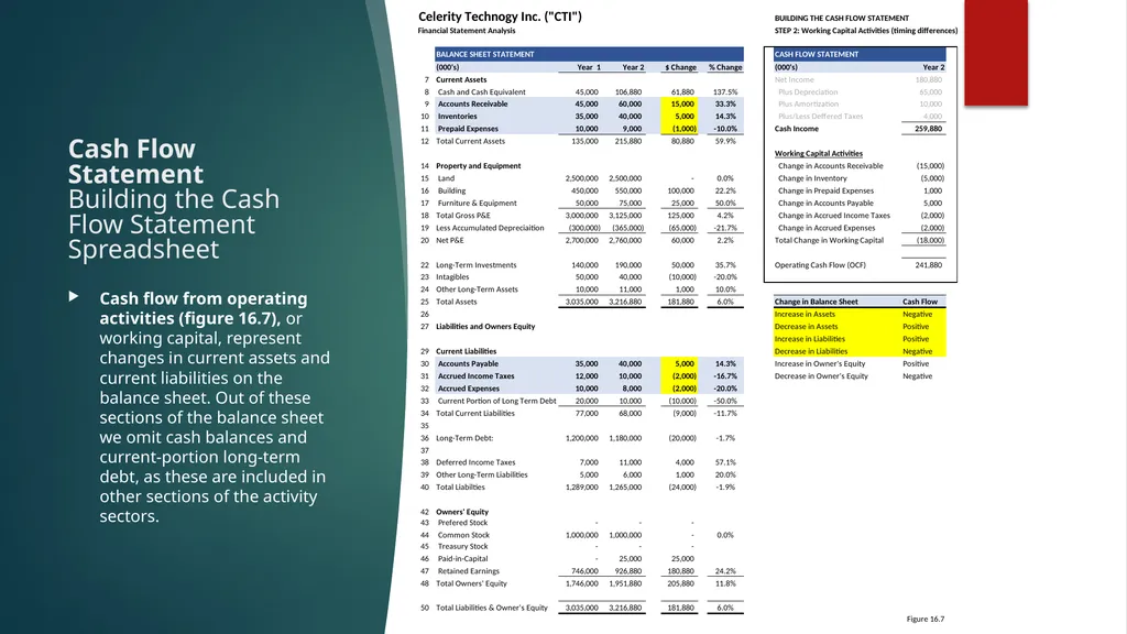 Chapter 16: Financial Statement Analysis Chapter - slide 22 of 35