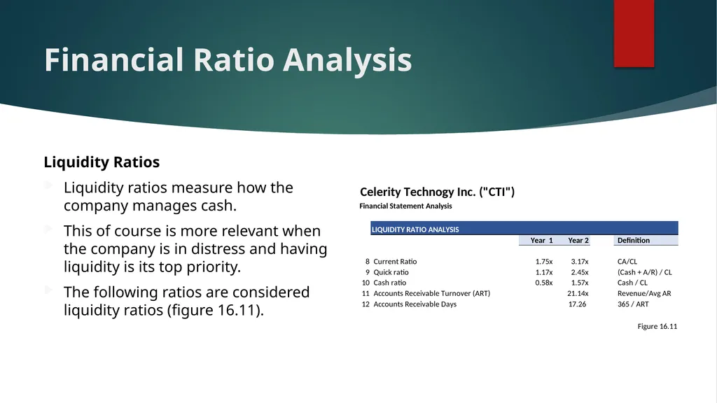 Chapter 16: Financial Statement Analysis Chapter - slide 27 of 35
