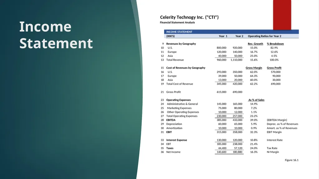 Chapter 16: Financial Statement Analysis Chapter - slide 5 of 35