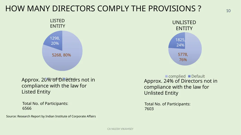ACAE Corporate Laws Virtual Conclave September 16, - slide 10 of 82