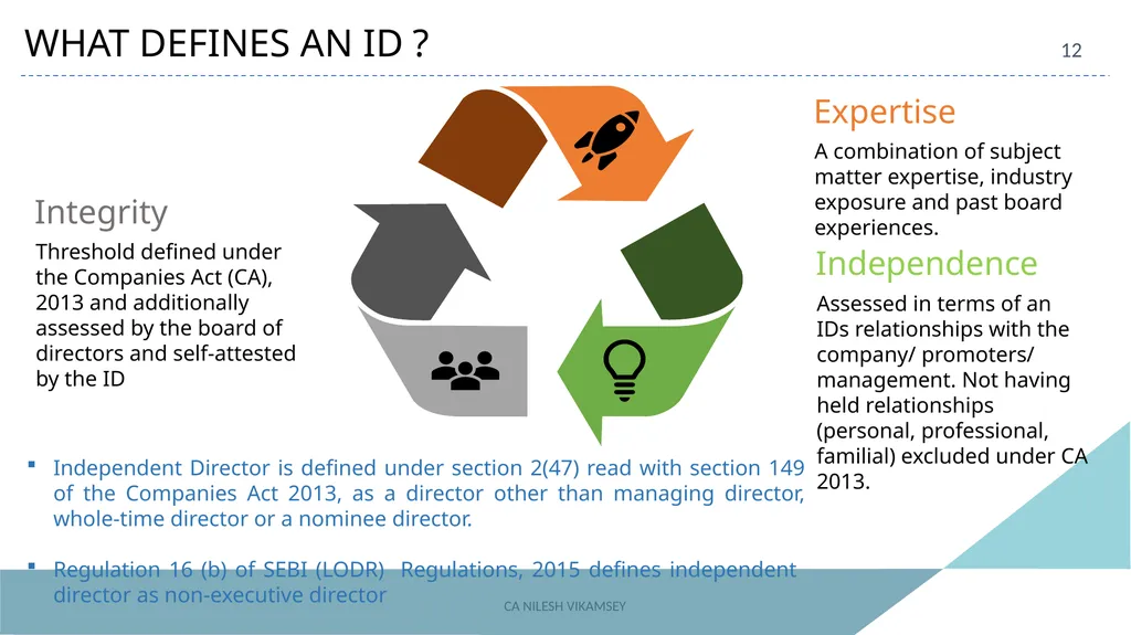 ACAE Corporate Laws Virtual Conclave September 16, - slide 12 of 82