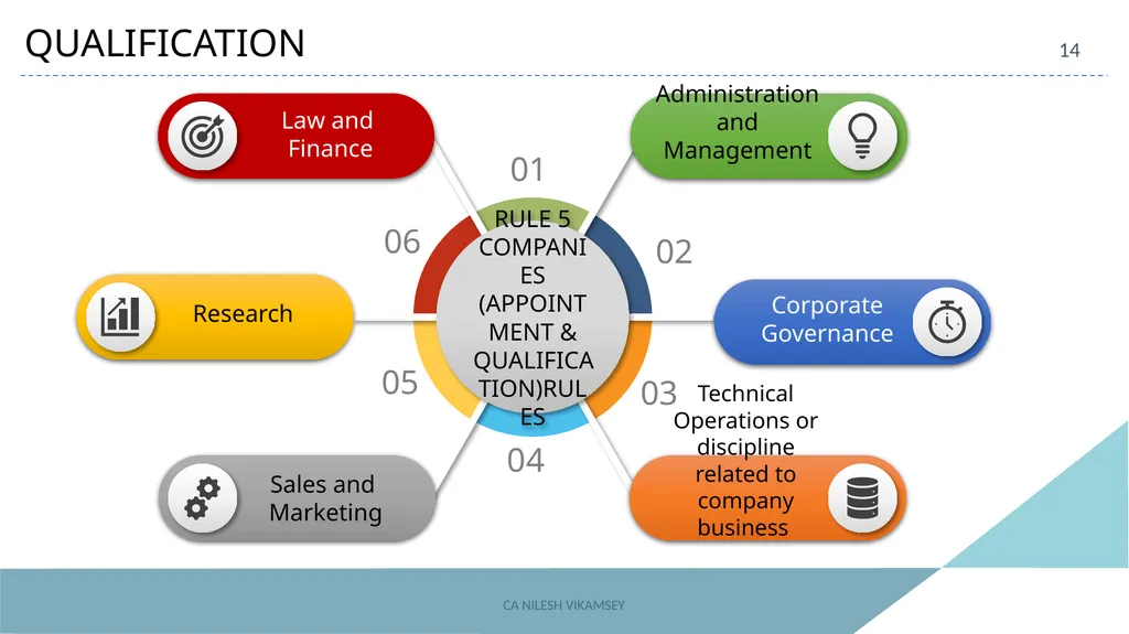 ACAE Corporate Laws Virtual Conclave September 16, - slide 14 of 82