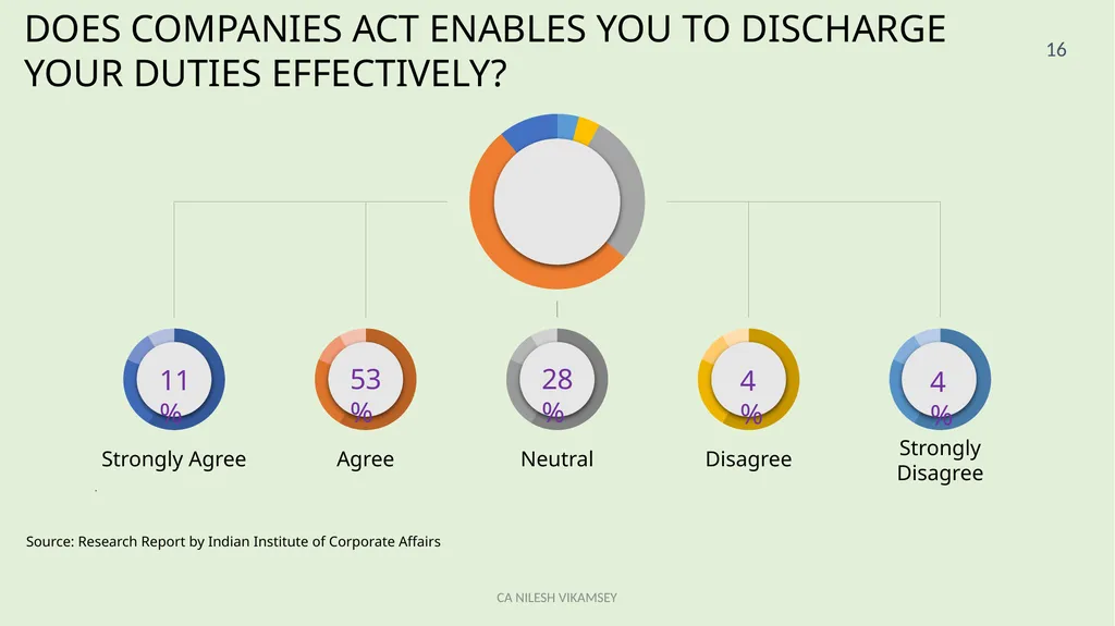 ACAE Corporate Laws Virtual Conclave September 16, - slide 16 of 82
