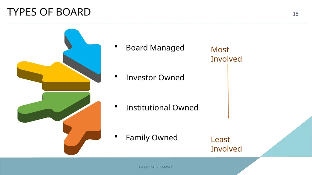 ACAE Corporate Laws Virtual Conclave September 16, - slide 18 of 82
