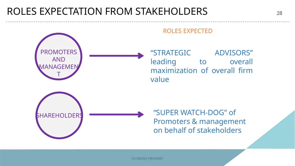 ACAE Corporate Laws Virtual Conclave September 16, - slide 28 of 82
