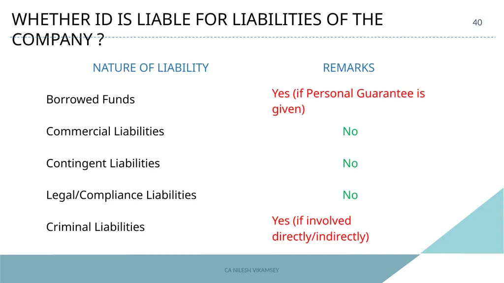 ACAE Corporate Laws Virtual Conclave September 16, - slide 40 of 82