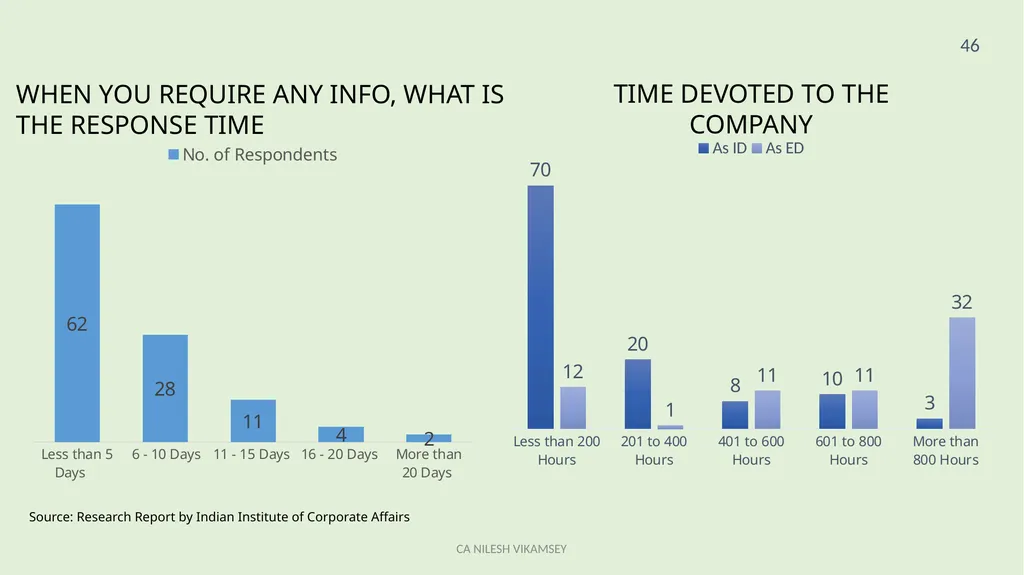 ACAE Corporate Laws Virtual Conclave September 16, - slide 46 of 82