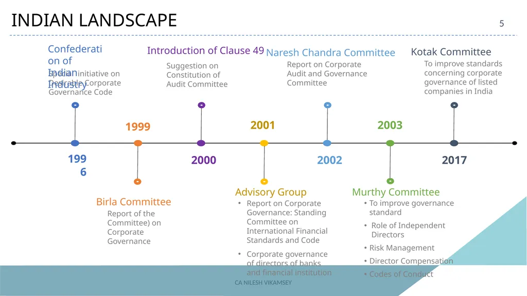 ACAE Corporate Laws Virtual Conclave September 16, - slide 5 of 82