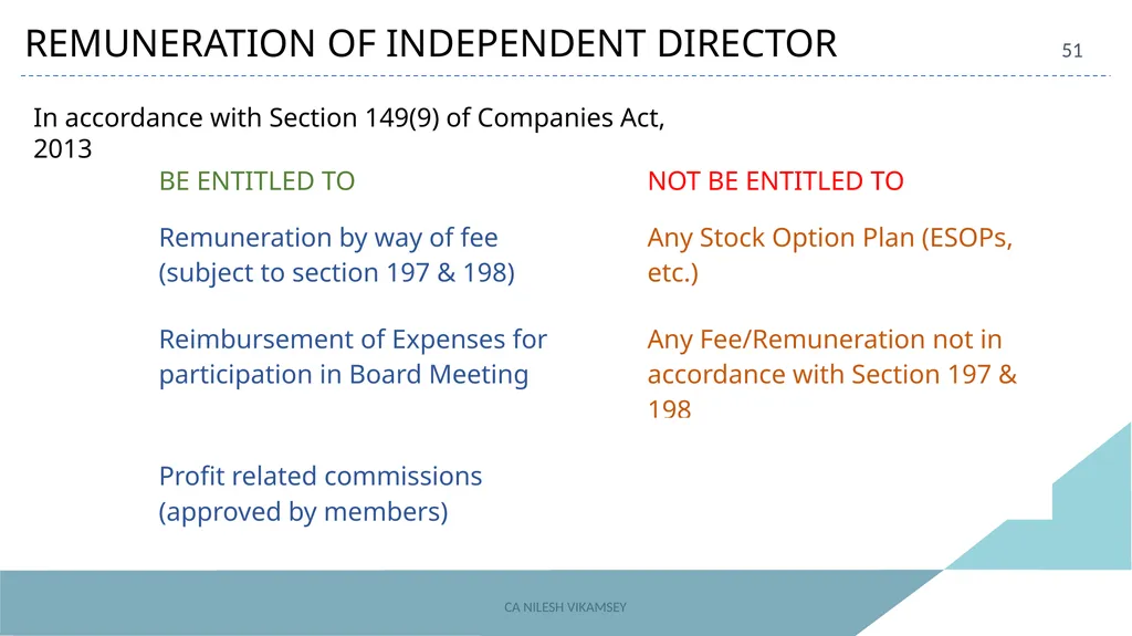 ACAE Corporate Laws Virtual Conclave September 16, - slide 51 of 82