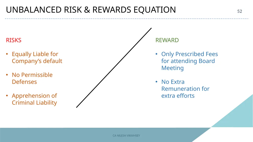 ACAE Corporate Laws Virtual Conclave September 16, - slide 52 of 82