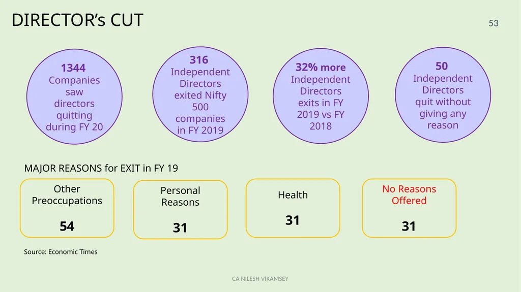 ACAE Corporate Laws Virtual Conclave September 16, - slide 53 of 82