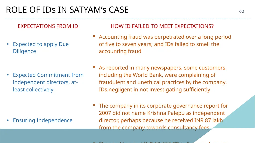 ACAE Corporate Laws Virtual Conclave September 16, - slide 60 of 82