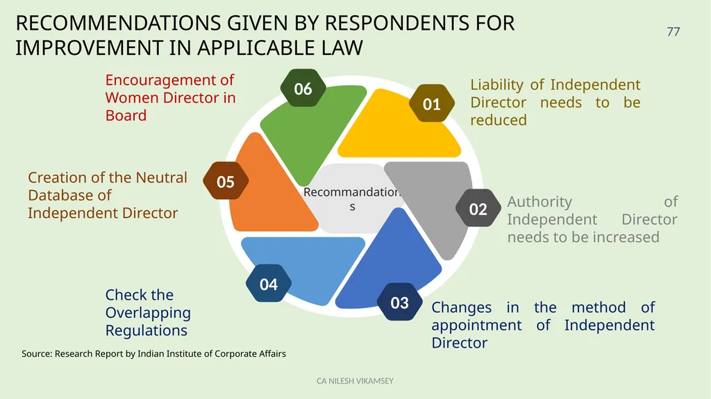 ACAE Corporate Laws Virtual Conclave September 16, - slide 77 of 82