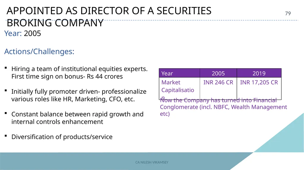 ACAE Corporate Laws Virtual Conclave September 16, - slide 79 of 82