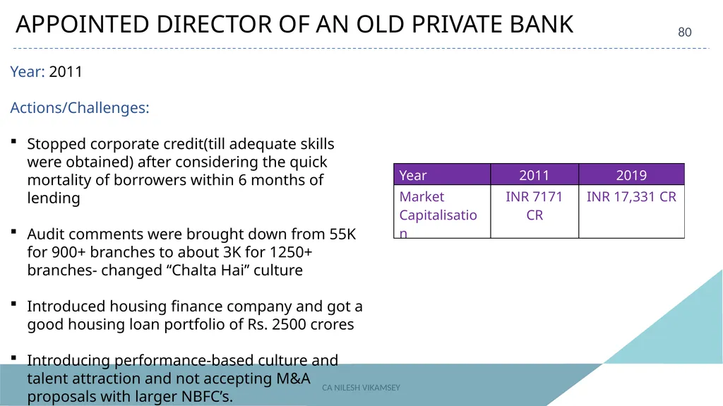 ACAE Corporate Laws Virtual Conclave September 16, - slide 80 of 82