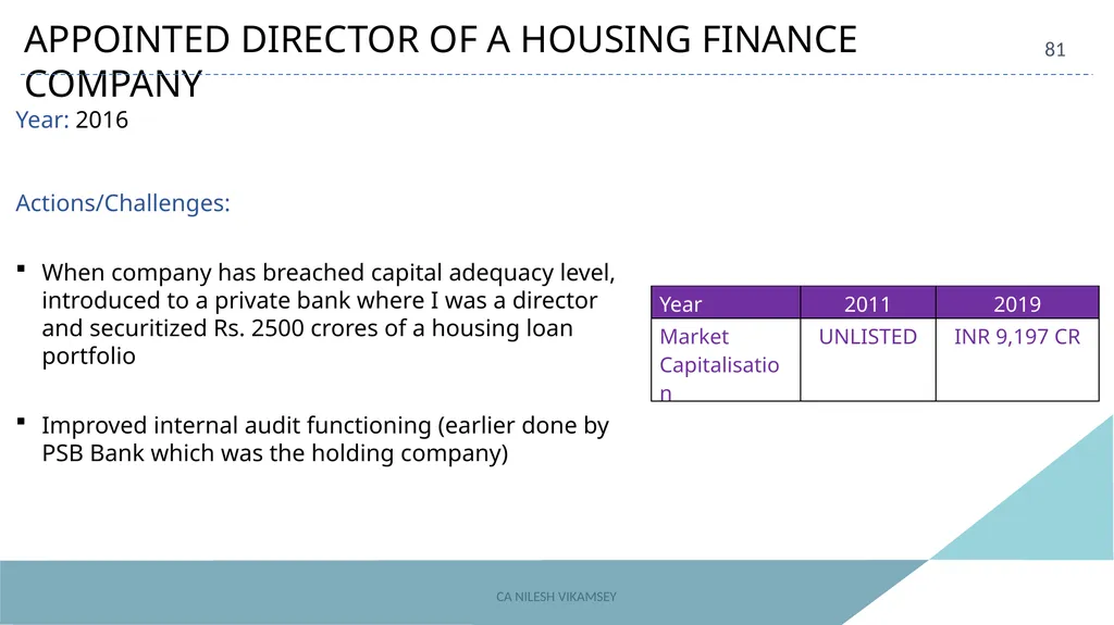 ACAE Corporate Laws Virtual Conclave September 16, - slide 81 of 82