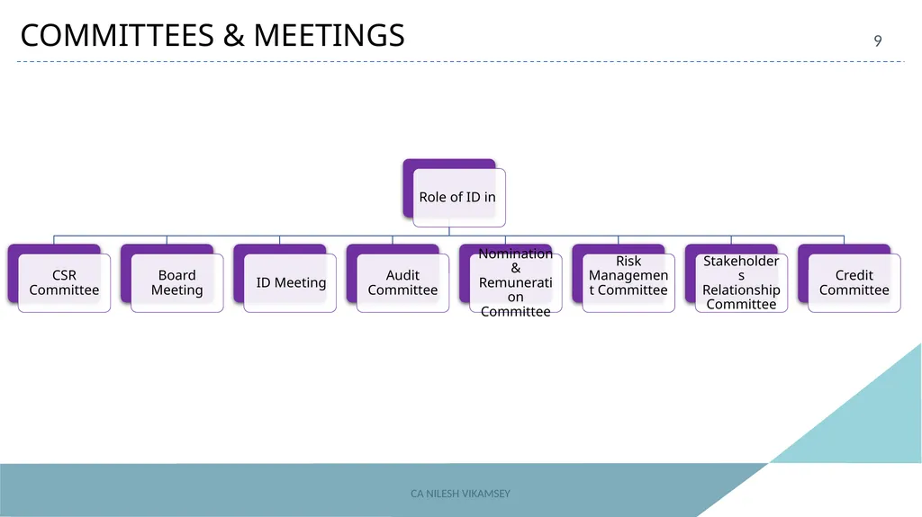 ACAE Corporate Laws Virtual Conclave September 16, - slide 9 of 82