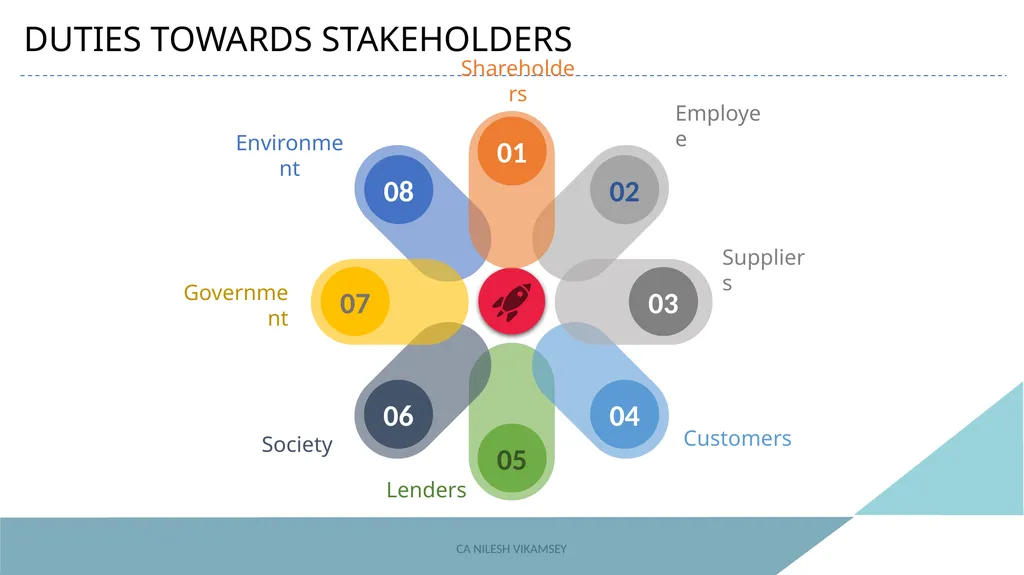 ACAE Corporate Laws Virtual Conclave September 16, - slide 31 of 82