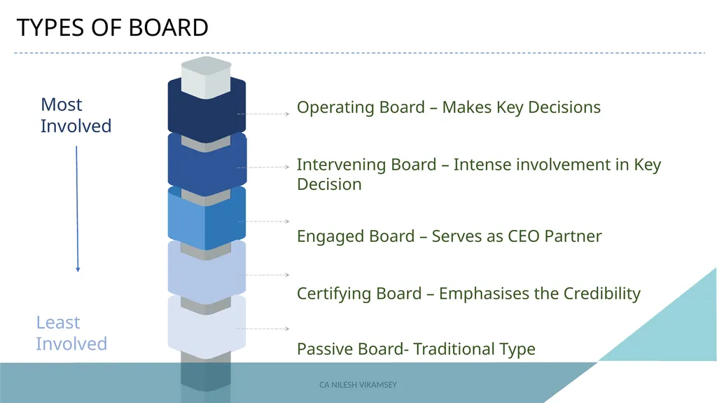 ACAE Corporate Laws Virtual Conclave September 16, - slide 19 of 82