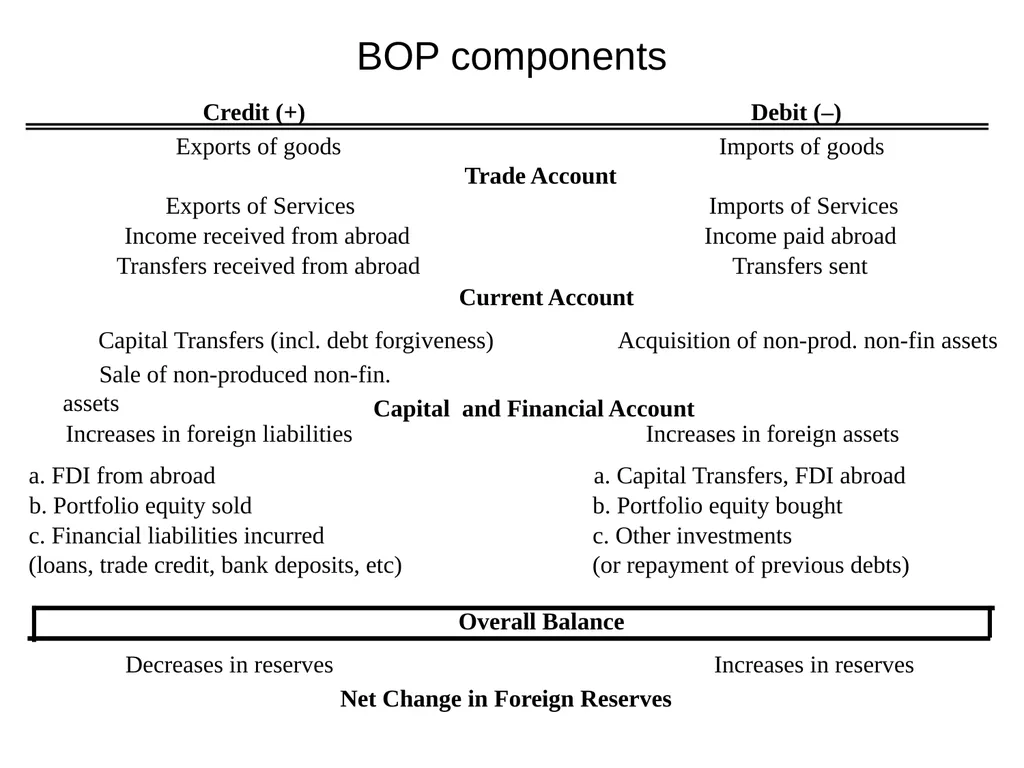 Tunisia - Macroeconomic and Fiscal Framework Mario - slide 19 of 31