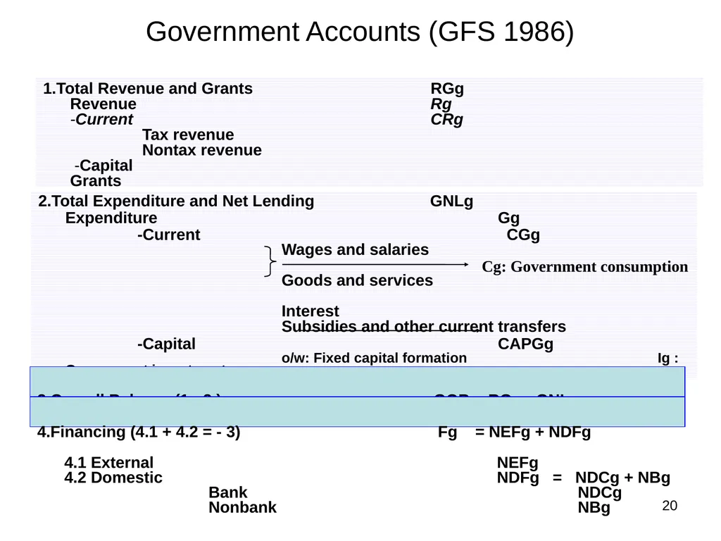 Tunisia - Macroeconomic and Fiscal Framework Mario - slide 20 of 31