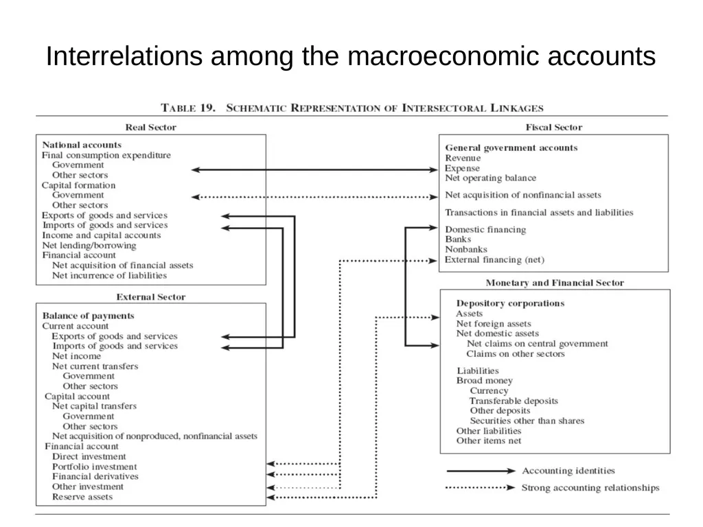 Tunisia - Macroeconomic and Fiscal Framework Mario - slide 30 of 31