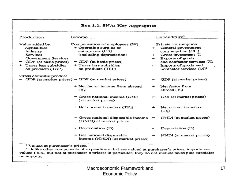 Tunisia - Macroeconomic and Fiscal Framework Mario - slide 17 of 31