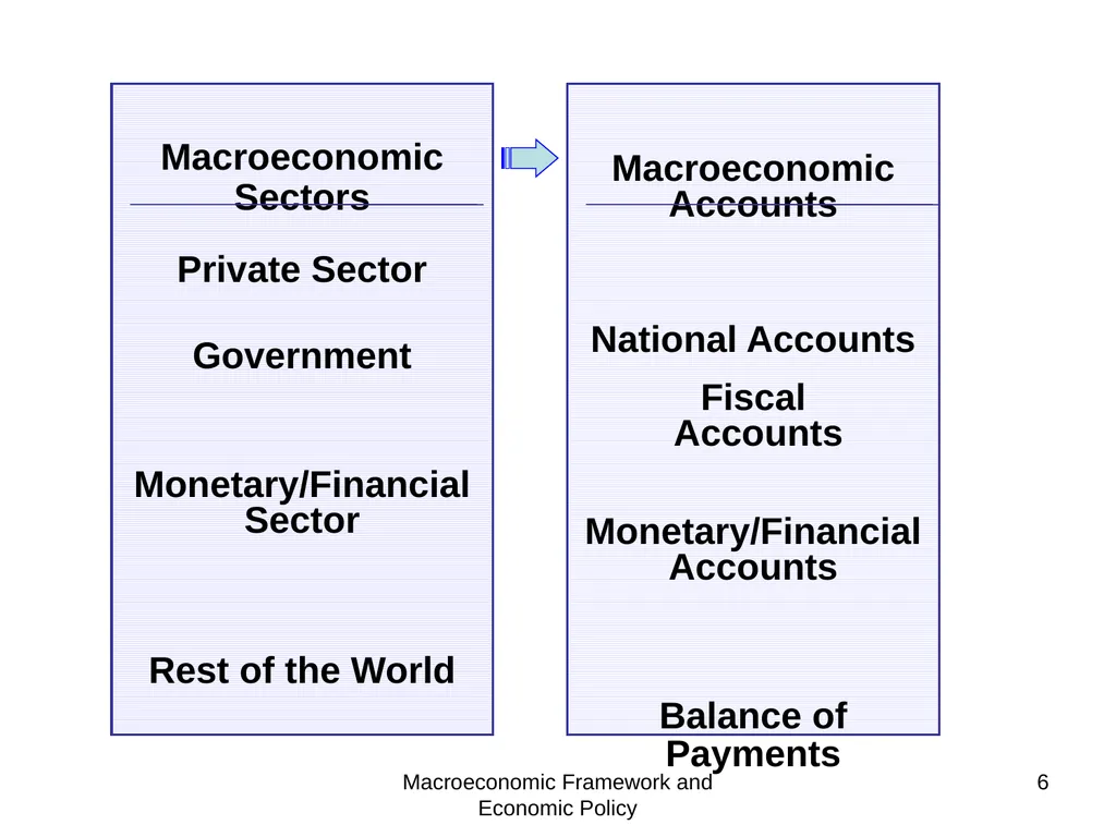 Tunisia - Macroeconomic and Fiscal Framework Mario - slide 6 of 31