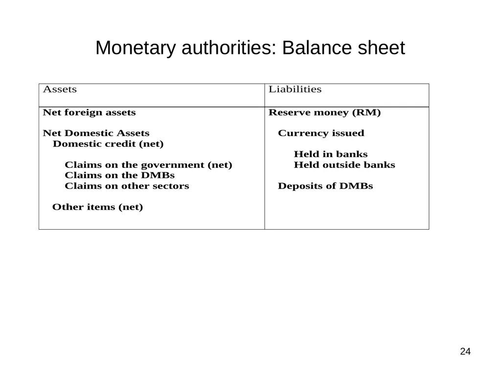 Tunisia - Macroeconomic and Fiscal Framework Mario - slide 24 of 31