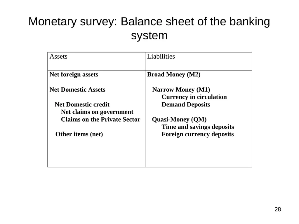 Tunisia - Macroeconomic and Fiscal Framework Mario - slide 28 of 31