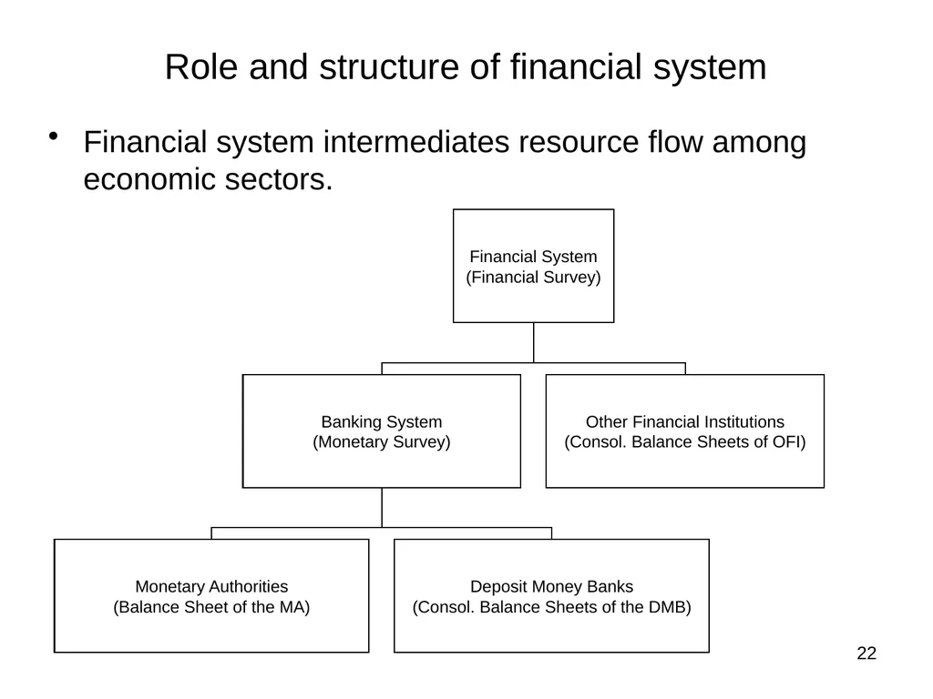 Tunisia - Macroeconomic and Fiscal Framework Mario - slide 22 of 31