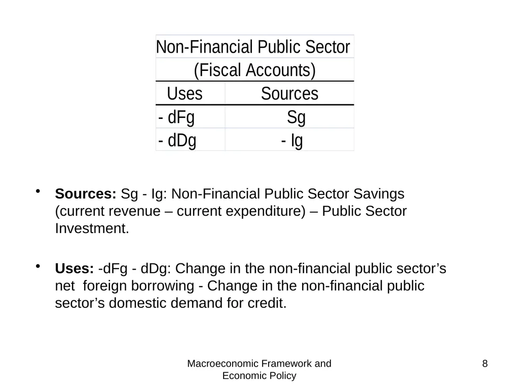 Tunisia - Macroeconomic and Fiscal Framework Mario - slide 8 of 31