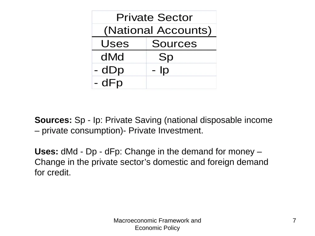 Tunisia - Macroeconomic and Fiscal Framework Mario - slide 7 of 31