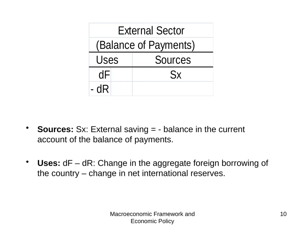 Tunisia - Macroeconomic and Fiscal Framework Mario - slide 10 of 31