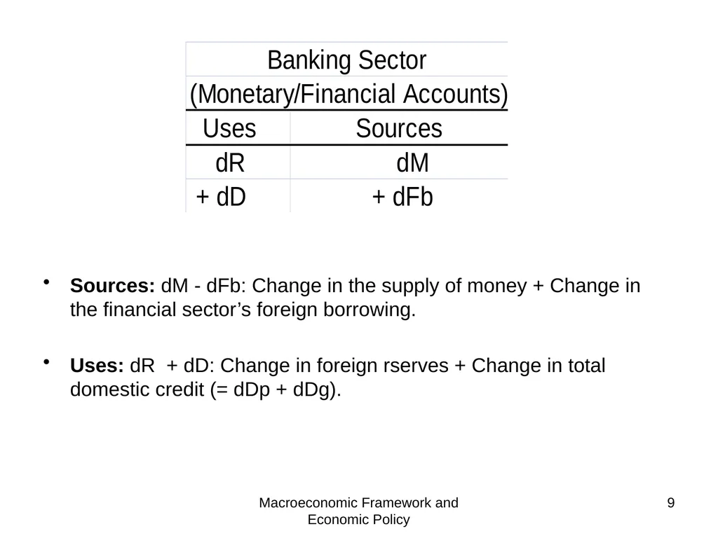 Tunisia - Macroeconomic and Fiscal Framework Mario - slide 9 of 31